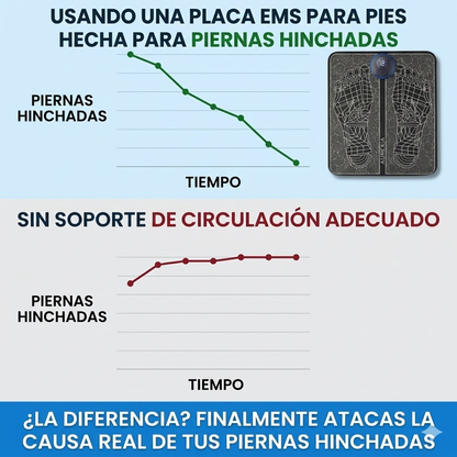 AUREXIA – EMS PARA ALIVIAR PIERNAS HINCHADAS DESDE CASA